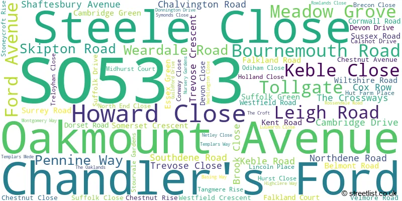 A word cloud for the SO53 3 postcode